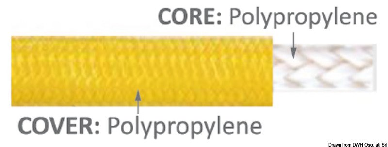 Cime d’ormeggio a terra galleggianti ad alta visibilità con trefolo riflettente