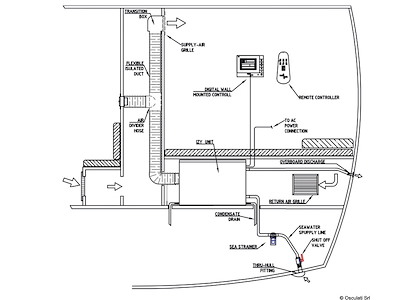 IZY Unità di climatizzazione fornita in Kit ALL IN ONE a 220V AC