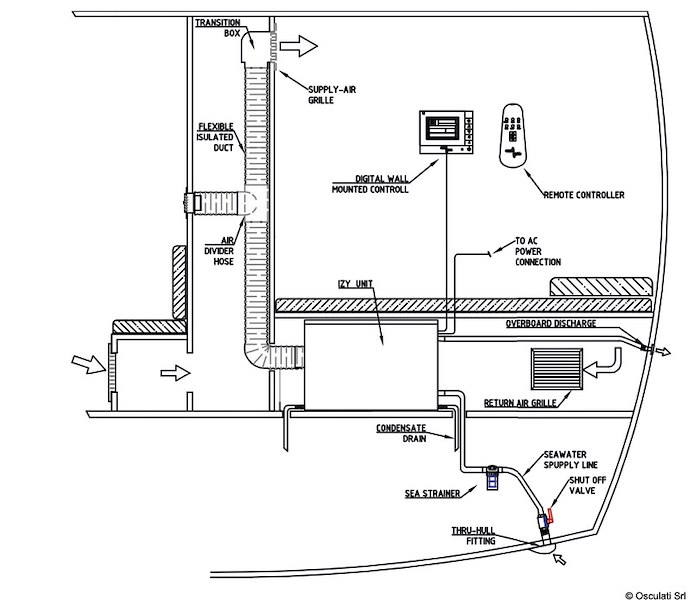 IZY Unità di climatizzazione fornita in Kit ALL IN ONE a 220V AC