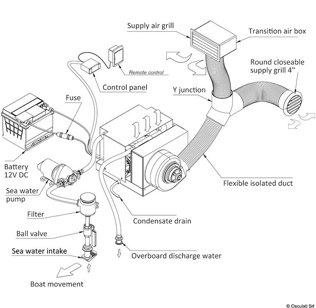 Climatizzatori AirJet 12V e 24V DC
