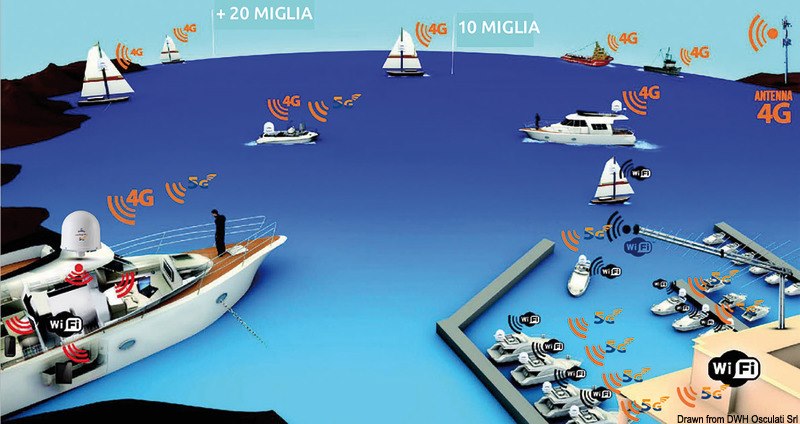 Kit accessori aria e ricircolo acqua climatizzatori Thermowell