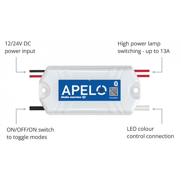 CONTROLLER APELO