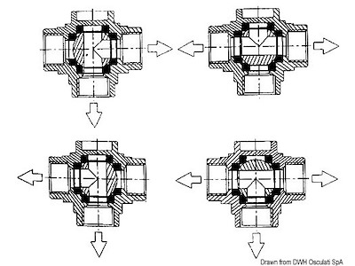 Valvola a sfera a 3 vie