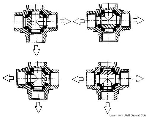 Valvola a sfera a 3 vie