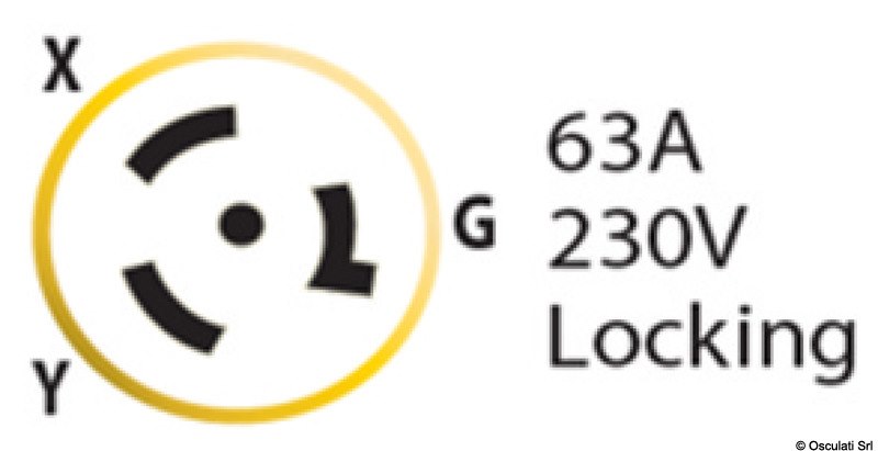 Prese e spine MARINCO 63A a 230V