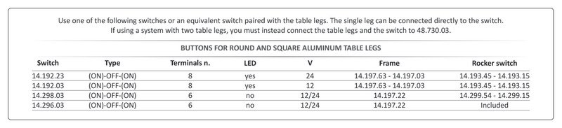 Sistemi di sincronizzazione per gambe tavolo Dudge 77