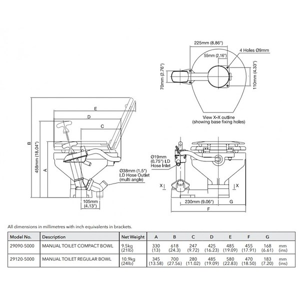 TOILET JABSCO STANDARD 2018 29120-5