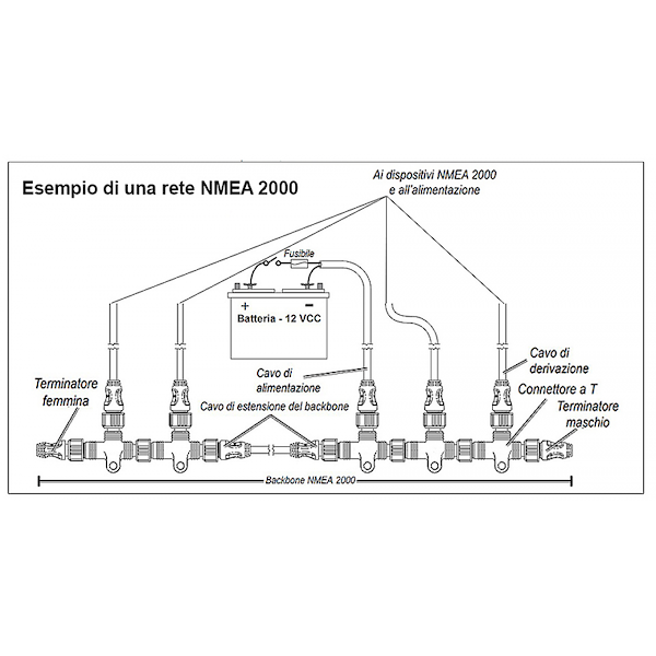 CAVO NMEA PER INSTALLAZIONE