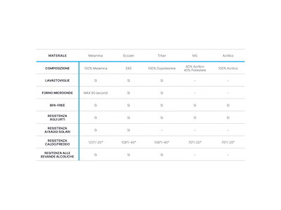 TAZZINE CAFFE' SERIE HARMONY