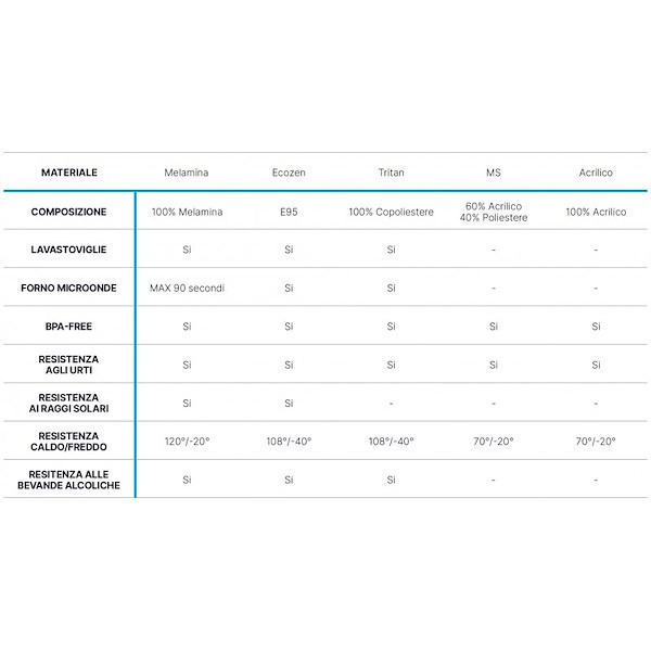 TAZZINE CAFFE' SERIE HARMONY