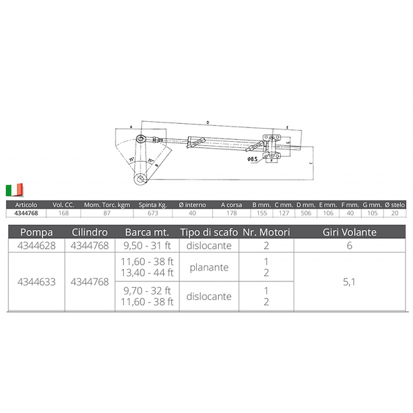 CILINDRO UC168-I