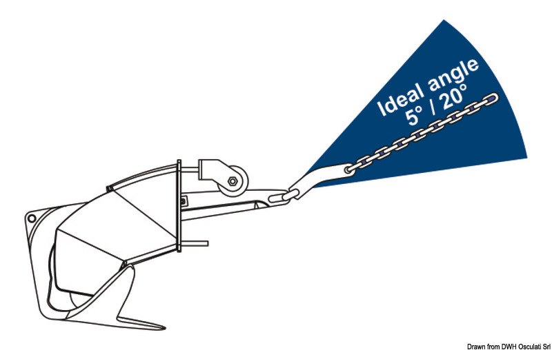 Musone di prua + ancora Trefoil® con sistema di chiusura anti acqua