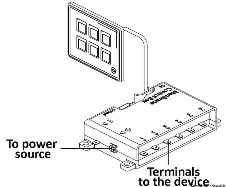 Pannello elettrico touch-control ultra sottile formato da pannello + cavo USB + Control Box