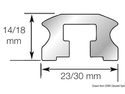 Rotaia LEWMAR con bulloni scorrevoli
