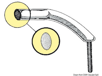 Maniglioni in tubo ovalizzato