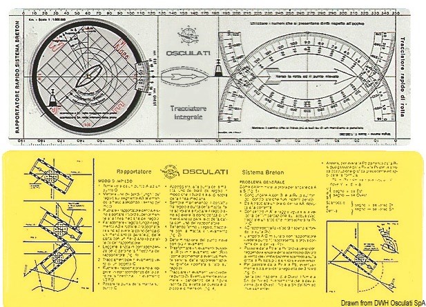 Regolo tracciatore integrale 
