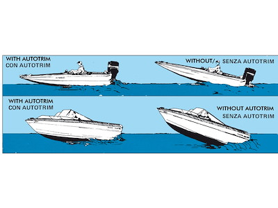 Flap ipersostentatore Auto Trim