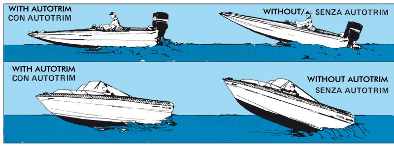 Flap ipersostentatore Auto Trim