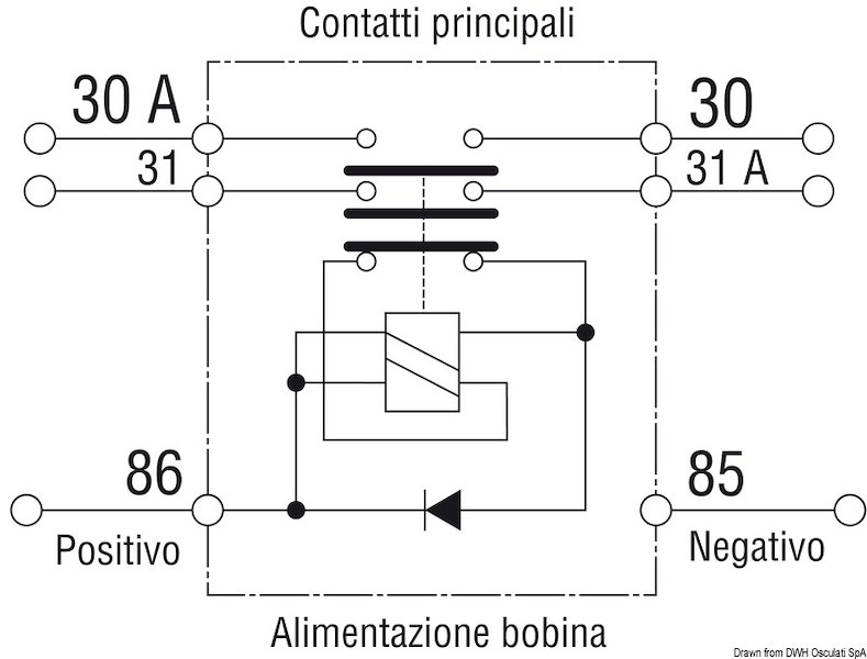 Staccabatteria automatico bipolare (teleruttore generale di corrente con alimentazione separata della bobina)