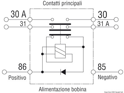 Staccabatteria automatico bipolare (teleruttore generale di corrente con alimentazione separata della bobina)