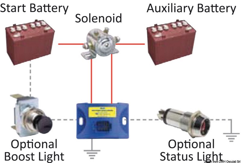 FlexMod LITTELFUSE® - Isolatore