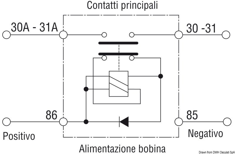 Staccabatteria automatico unipolare (teleruttore generale di corrente con alimentazione separata della bobina)