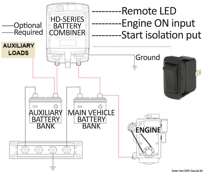 Combinatore batterie/Relay automatico di carica intelligente bistabile LITTELFUSE®