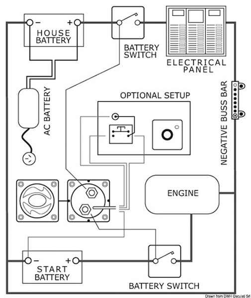 Voltage sensitive switch (ripartitore di carica su due batterie) e parallelo batterie di emergenza