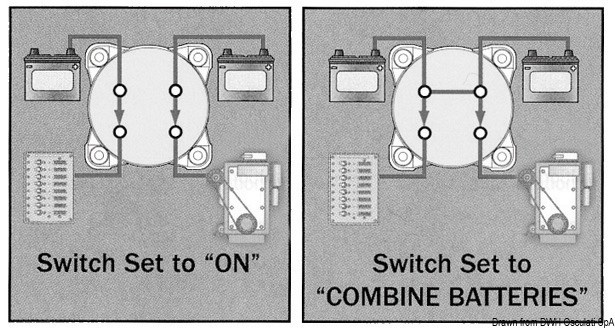 Staccabatteria / Deviatori da appoggio/incasso Electra HD
