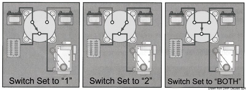 Staccabatteria / Deviatori da appoggio/incasso Electra HD