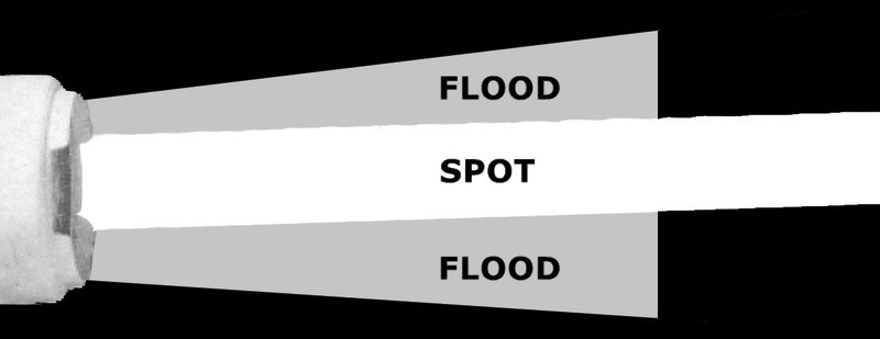 Faro di profondità Night Eye e Night Eye LED con attacco da pulpito