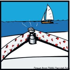 Bottoni automatici PERFIX