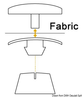 Bottoni in plastica STAYPUT Press Clip