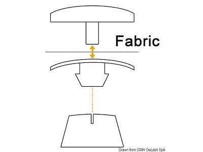 Bottoni in plastica STAYPUT Press Clip