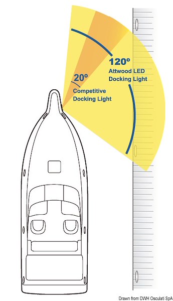 Fari LED HP Attwood da murata  