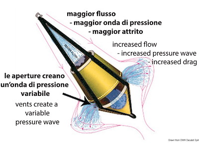 Spera bicono (ancora galleggiante)