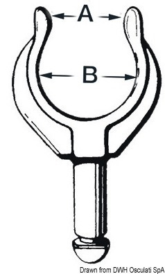 Scalmo in Delrin JARNFORDLINGS