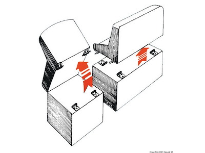 Cerniera sfilab. a molla 