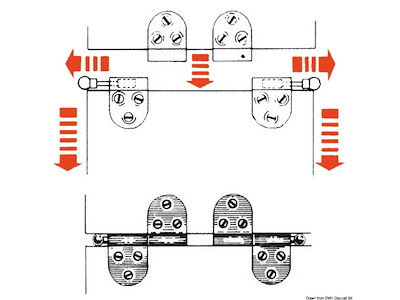 Cerniera sfilab. a molla 