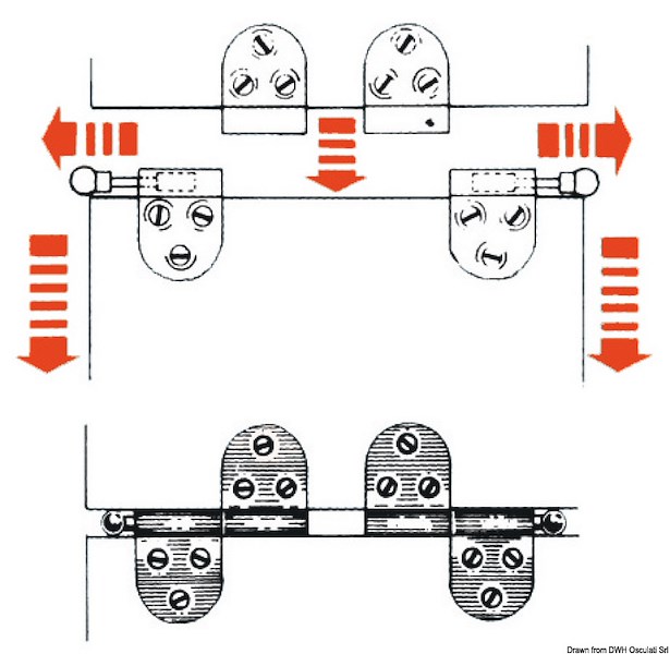 Cerniera sfilab. a molla 
