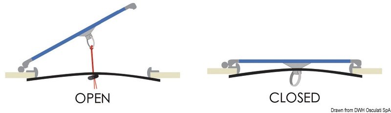 Tendine oscuranti + schermi anti-zanzare