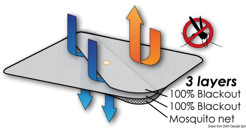 Tendine oscuranti + schermi anti-zanzare
