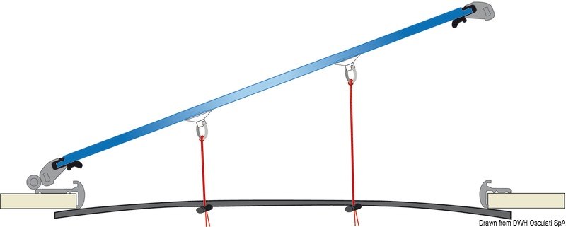 Schermi anti-zanzare per passauomo ed olbò