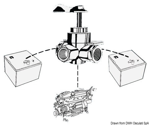 Rubinetto carburante a 3 vie