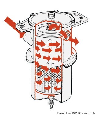 Prefiltro centrifugo separatore acqua/carburante (gasolio o benzina) 150 micron