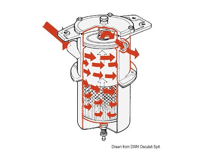 Prefiltro centrifugo separatore acqua/carburante (gasolio o benzina) 150 micron