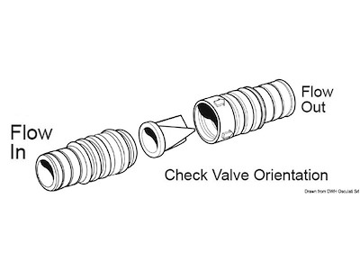 Valvola di non ritorno in linea WHALE