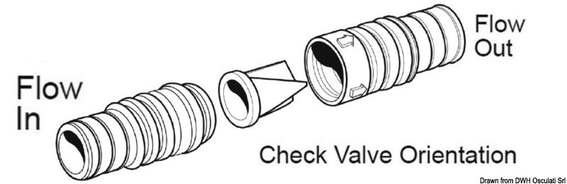 Valvola di non ritorno in linea WHALE