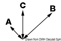 Elettropompa autoadescante CEM
