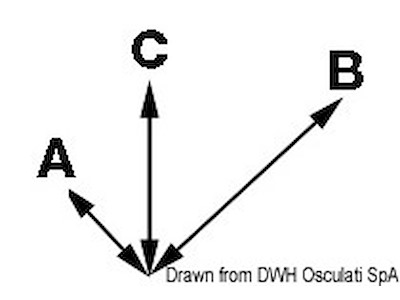 Elettropompa autoadescante CEM